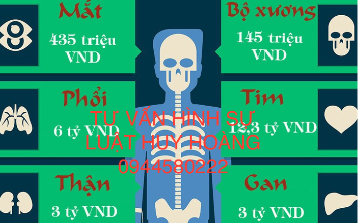TỘI MUA BÁN, CHIẾM ĐOẠT MÔ HOẶC BỘ PHẬN CƠ THỂ NGƯỜI ĐIỀU 154 BLHS 2015